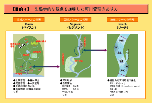 河川管理のあり方