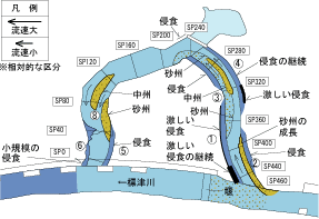 河道変化状況